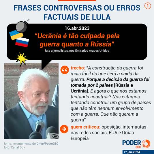 lula disse ao menos 53 frases controversas em 2023 valeon notícias